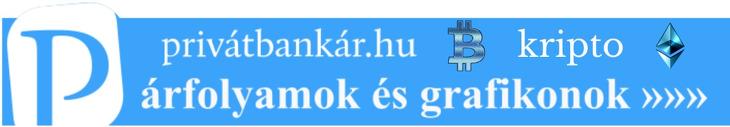 Kripto árfolyamok és grafikonok