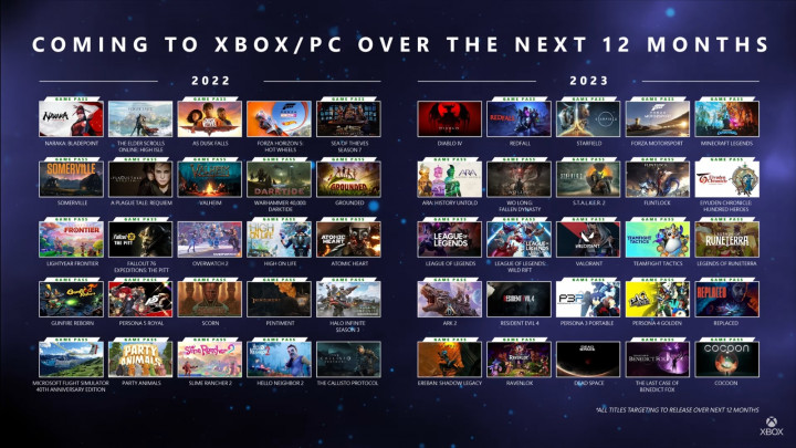 Fotó: Microsoft bemutató