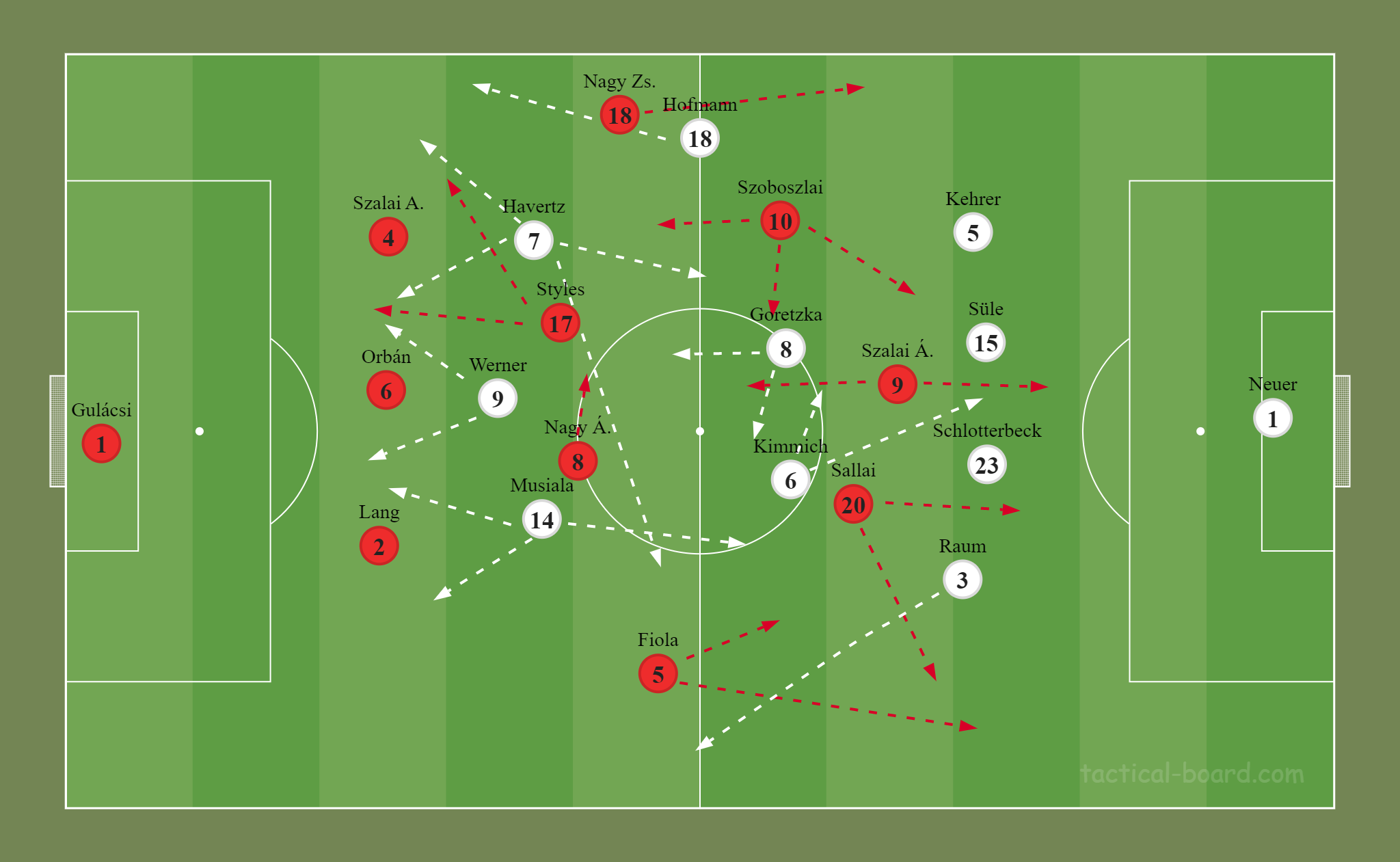 Rossi megint összerakta a válogatott játékát, csak a helyzetkihasználás miatt maradt el az újabb nagy bravúr 1